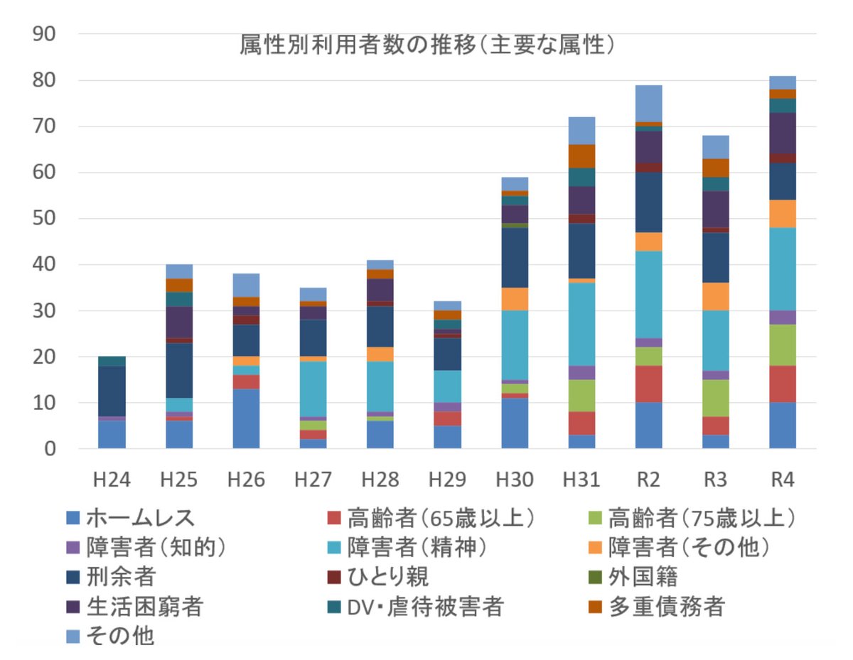 SUUMOジャーナル tweet media
