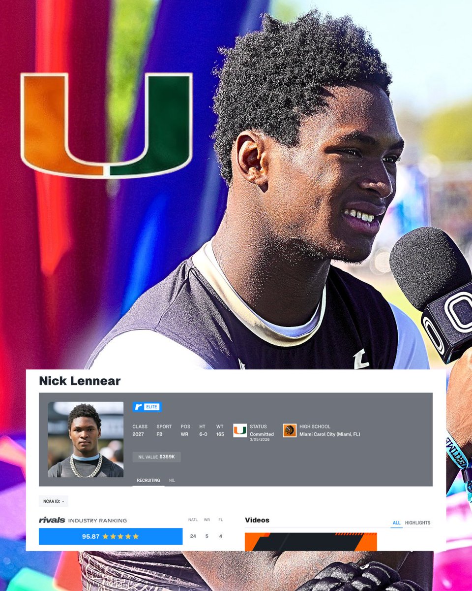 No Cut Nick is officially a Rivals Industry 5⭐️ 

Miami WR commit Nick Lennear (<a href="/_youngshiner_n1/">Nicholas lennear</a>) is listed as the No. 24 overall recruit nationally after recent rankings updates from Rivals &amp; ESPN #GoCanes. on3.com/boards/threads…