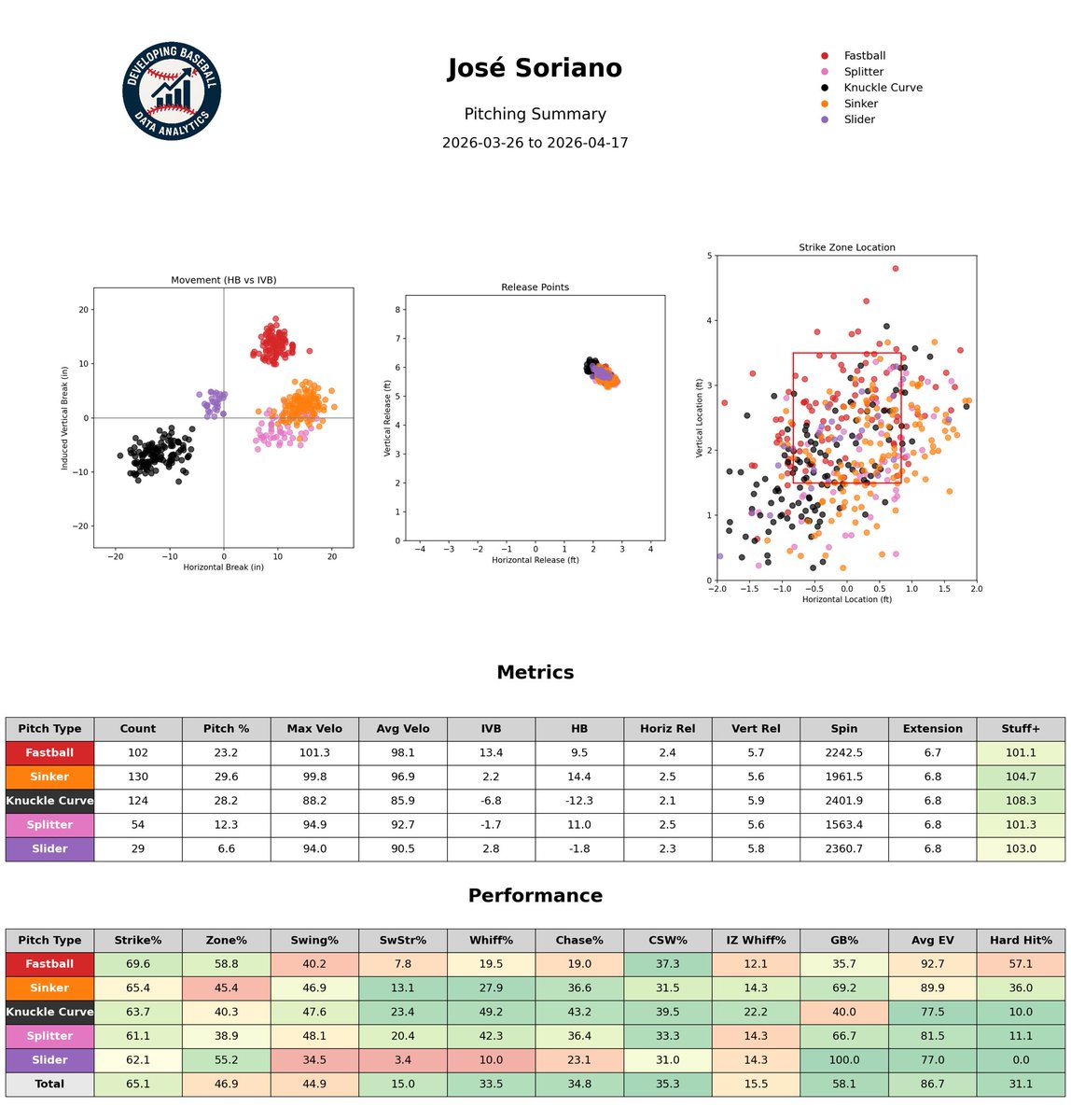 Developing Baseball tweet media