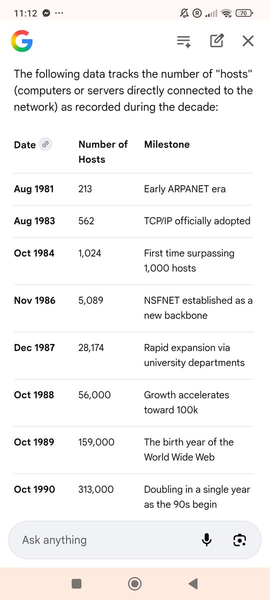 JimmyBrown68's tweet photo. @elonmusk 🤞it grows like the internet. In 1981 there were 213 hosts, then two years later 562, and 1024 by Oct 84. https://t.co/bUd8f3g5kq