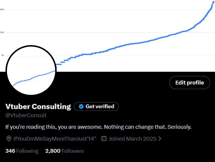 Vtuber Consulting tweet media