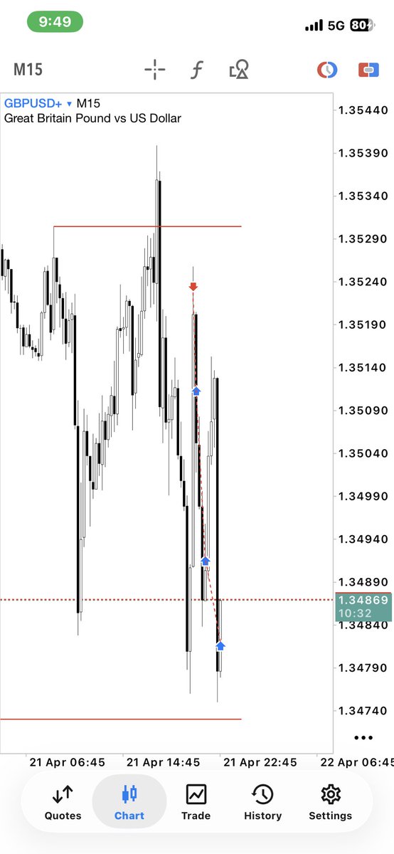 InsideCrt's tweet photo. Real Trade 
Real System 
Real Entry 

No guru trader like @Enestmt 🤣 https://t.co/rPUHyOHT9n
