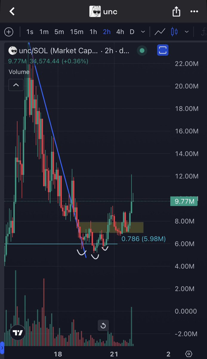 kikcharts🐂 tweet media