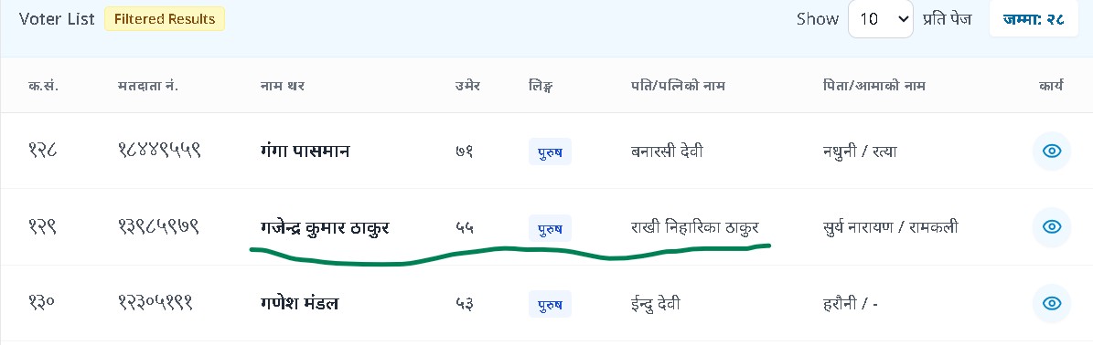 Raw_Ku's tweet photo. हिमालयन रिमा भएको शेयरधनीको नागरिकता नम्बर र गजेन्द्र कुमार ठाकुरको श्रीमतिको नागरिकता नम्बर एकै छ।

स्मरणीय कुरा के छ भने,जतिबेला हिमालयन रिइन्स्योरेन्स दर्ता भएको थियो र अपारदर्शी तरिकाले अनुमति पाएको थियो, त्यतिबेला ठाकुर सम्पत्ति शुद्धीकरण अनुसन्धान विभागका महानिर्देशक थिए ।+ https://t.co/RUX9X9TSGe