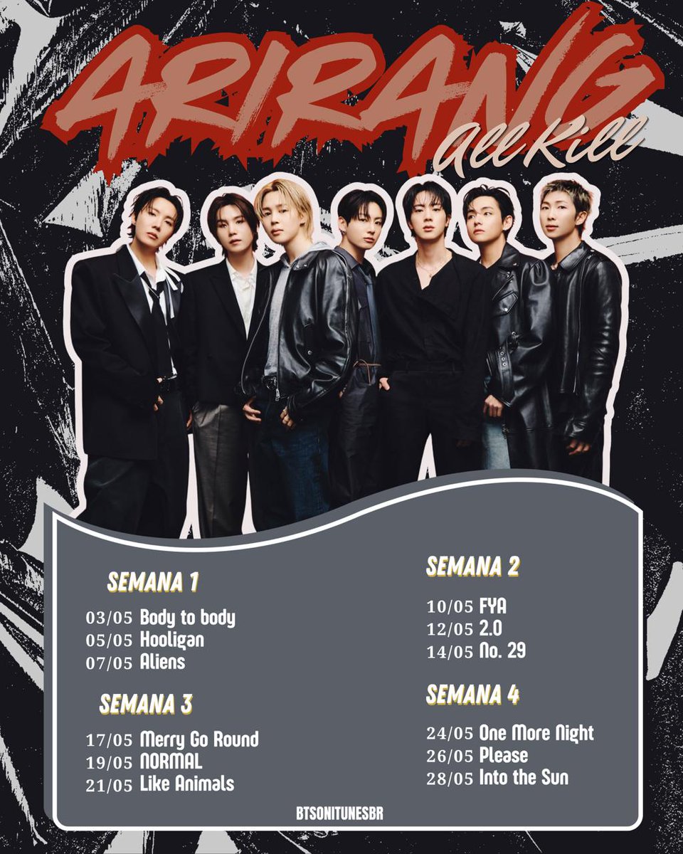 BTS On iTunes⁷ tweet media