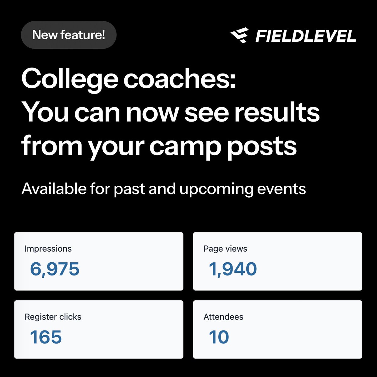 FieldLevel tweet media