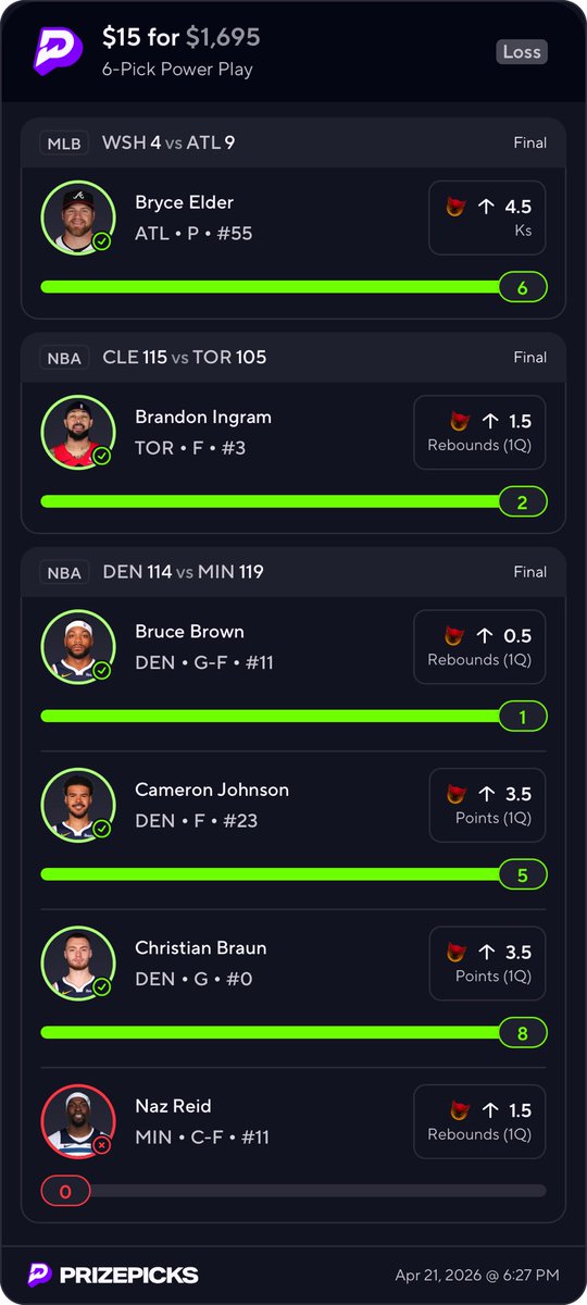 TopDollarSlots's tweet photo. So close I could taste it 😭

5/6 hit EASY… Naz Reid needed 2 rebounds in the 1Q and said “nah I’m good” 😂

He had like 4–5 chances too… just wouldn’t grab ONE

$15 → $1,695 cooked by one rebound… I’m sick 🤢

We run it back 😤 

#SportsBetting #PrizePicks #BadBeat #SoClose https://t.co/ublEHX81wr