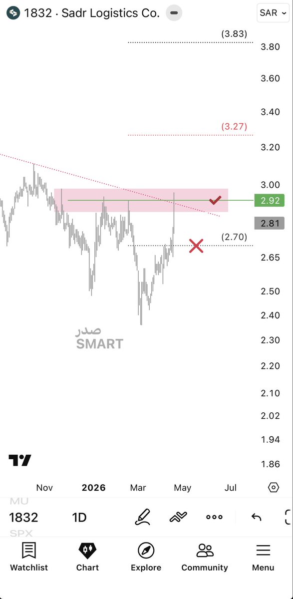 SAUDI SMART INVESTOR ( SSI ) tweet media