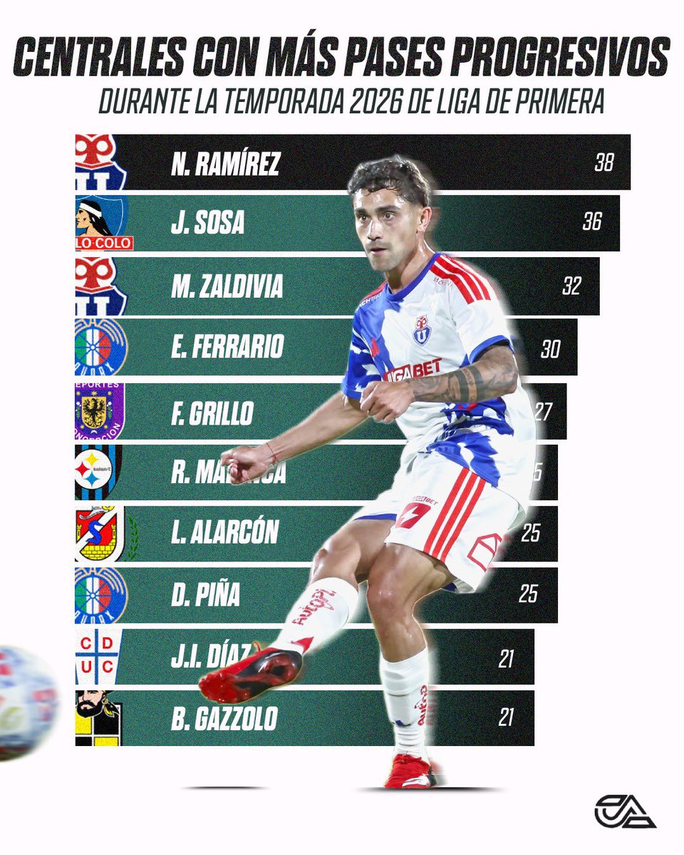 Analytics Chile tweet media