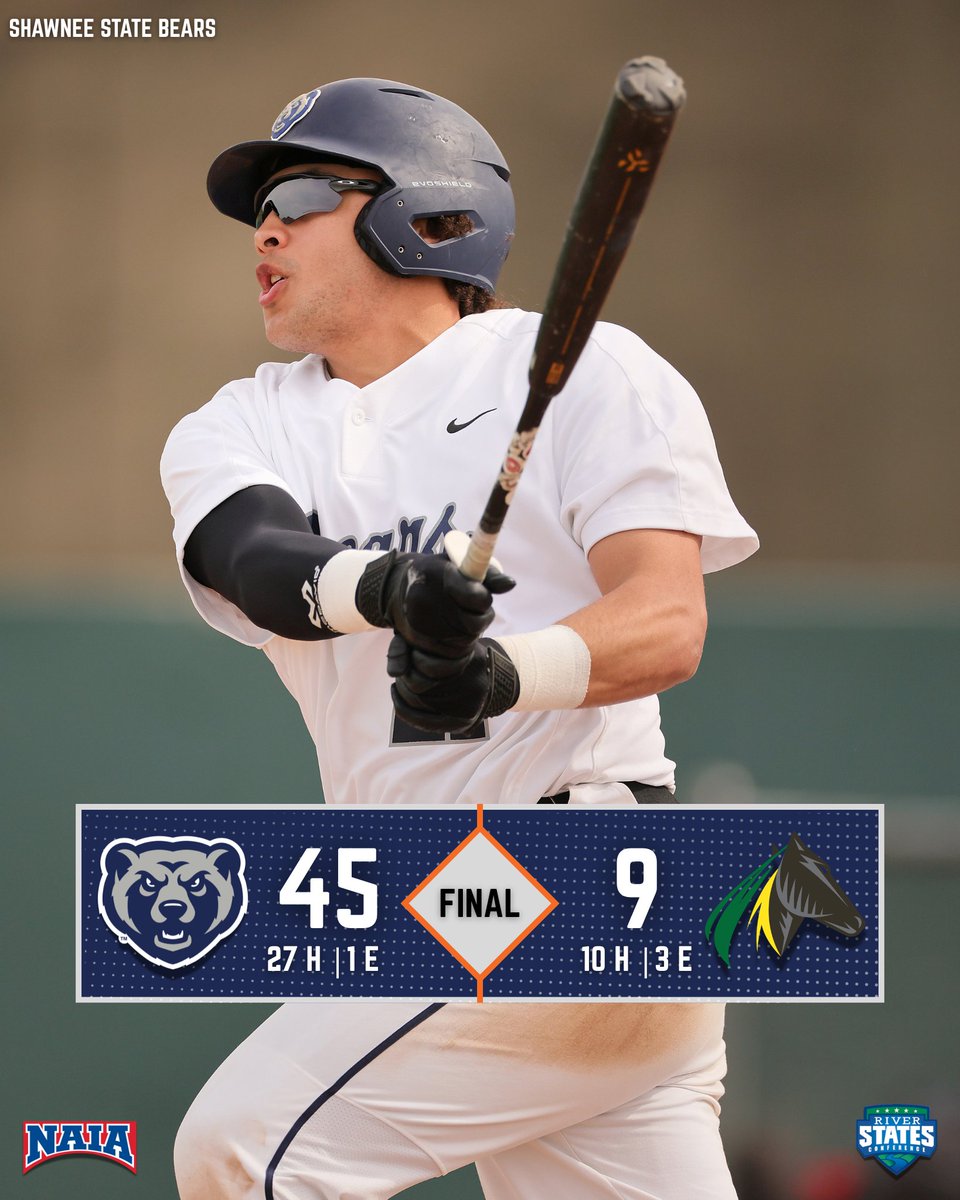 Yes, that was the score 🤯

Shawnee State broke Texas A&amp;M Texarkana's NAIA single-game RBI record (40) with 45 against Kentucky State 👀

The Bears also tied the NAIA single-game runs record.

Back home Thursday 🔜

#GoBears