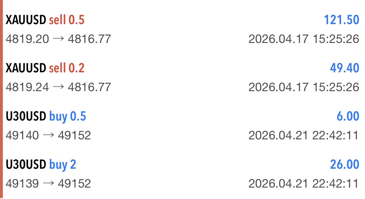 iTrader97's tweet photo. The trades that came back to BE https://t.co/Mh3iuK6HEy
