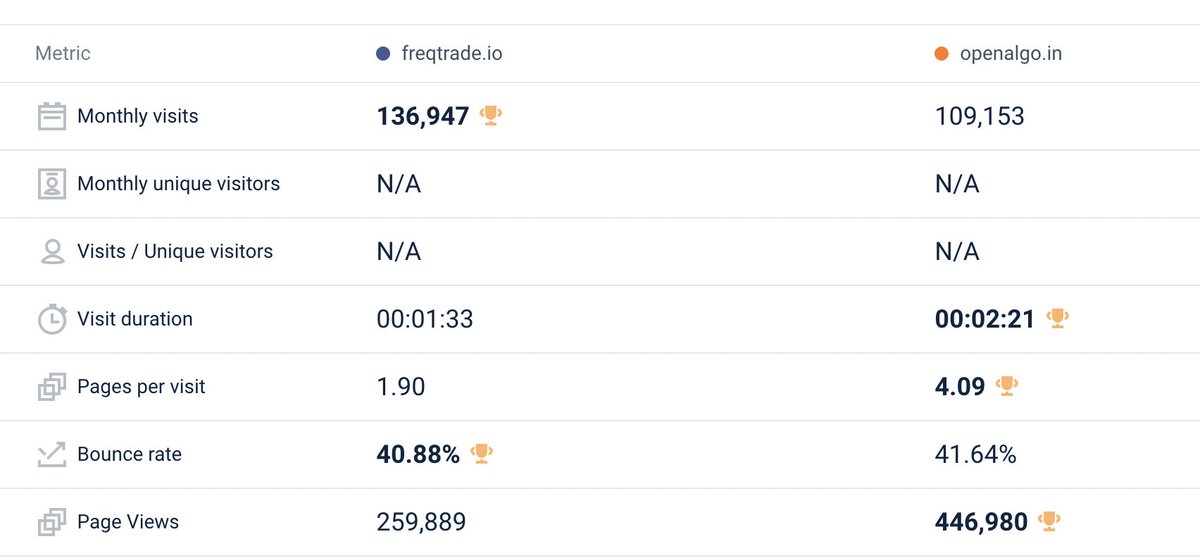 openalgoHQ's tweet image. Freqtrade Vs OpenAlgo #opensource #webstats #python