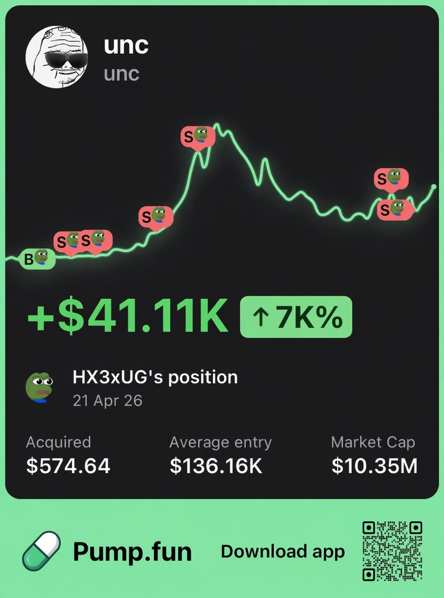 PumpfunEco's tweet image. This trader is up $41,110 after buying $574 worth of $unc at a $136K market cap

They gained a 70x return so far! 🔥