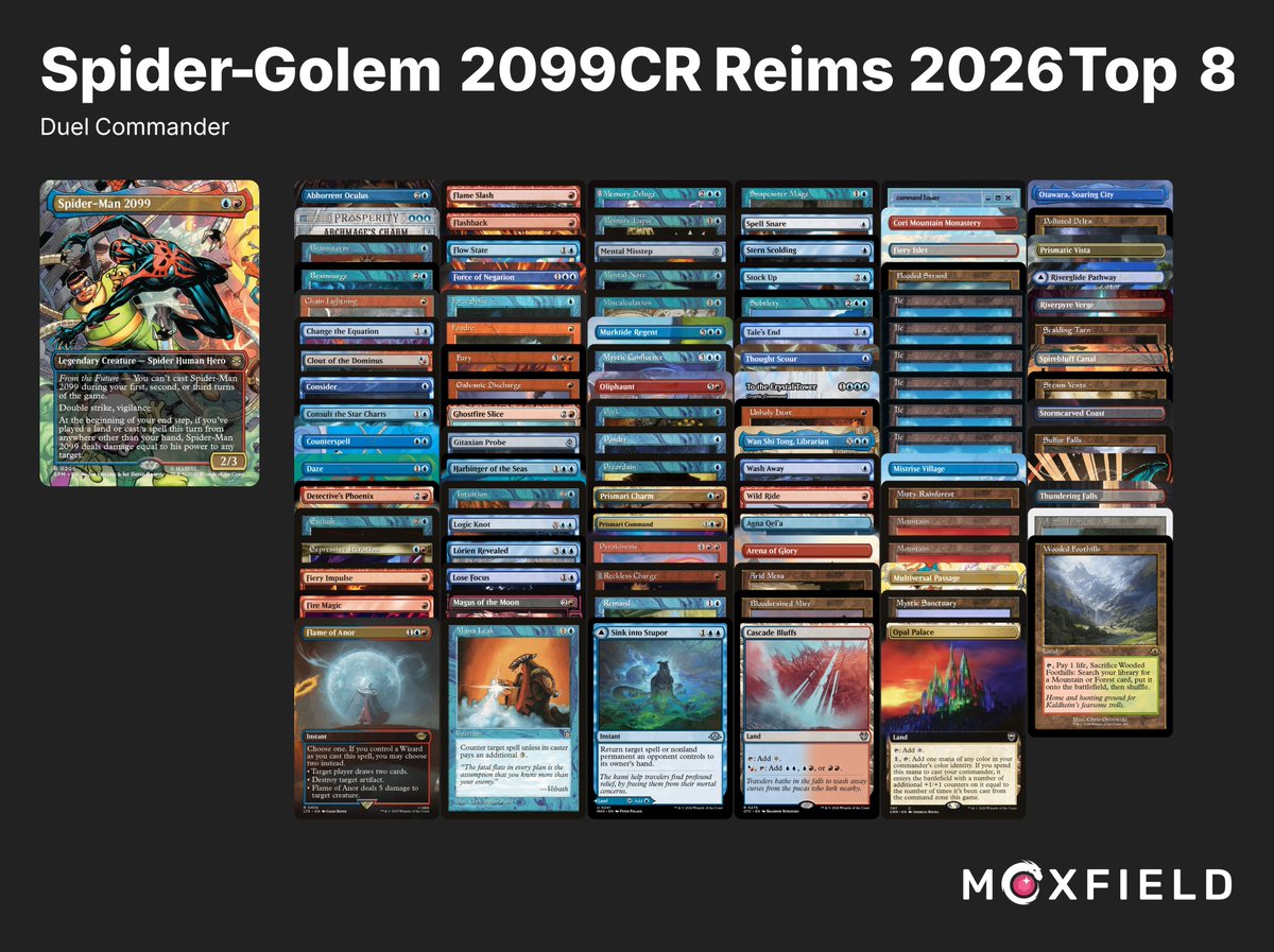 Mtg__Leo's tweet photo. Played a qualifier for the french Duel Commander Cup this week end. I mad top 8 and qualified. We splited the top 8 and I bought a Volcanic Island with the prices. I choose to play Izzet spider-man 2099 because I had the cards and it is really strong. https://t.co/RADirILrVB