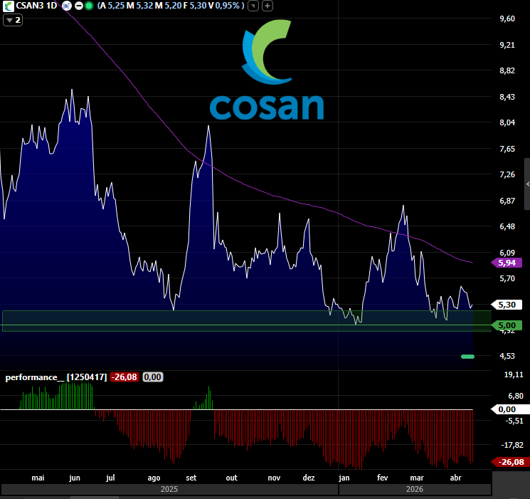 Argon Investimentos tweet media