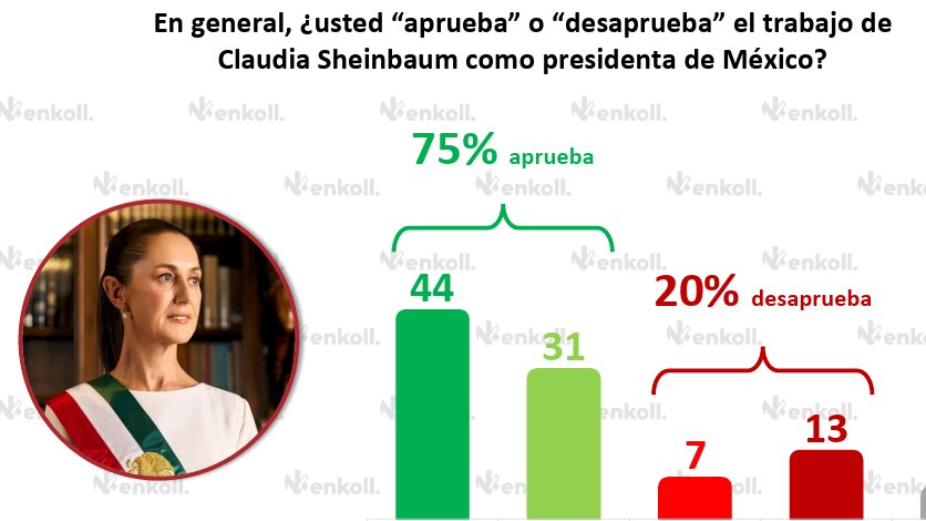 Augusto Javier Rios tweet media