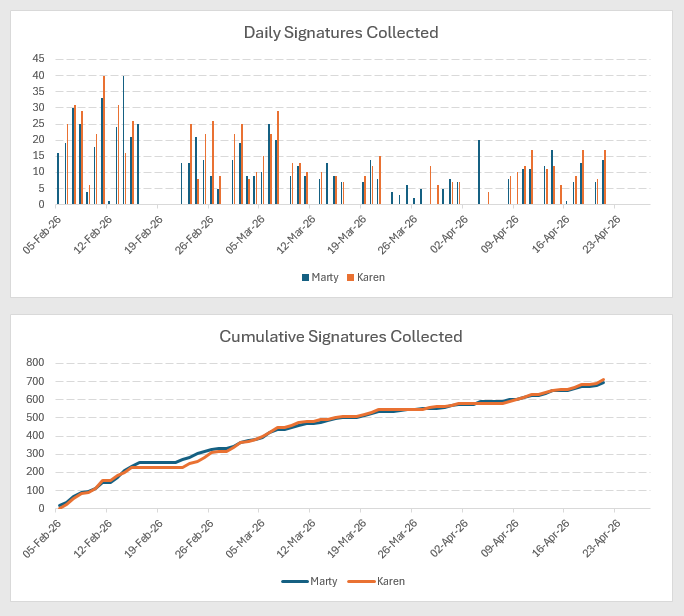 Martyupnorth®- Unacceptable Fact Checker tweet media