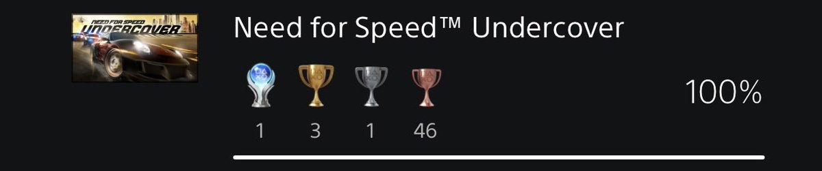 jamie20002000's tweet photo. Platinum #57
Need For Speed Undercover https://t.co/dKQnaZWEXY