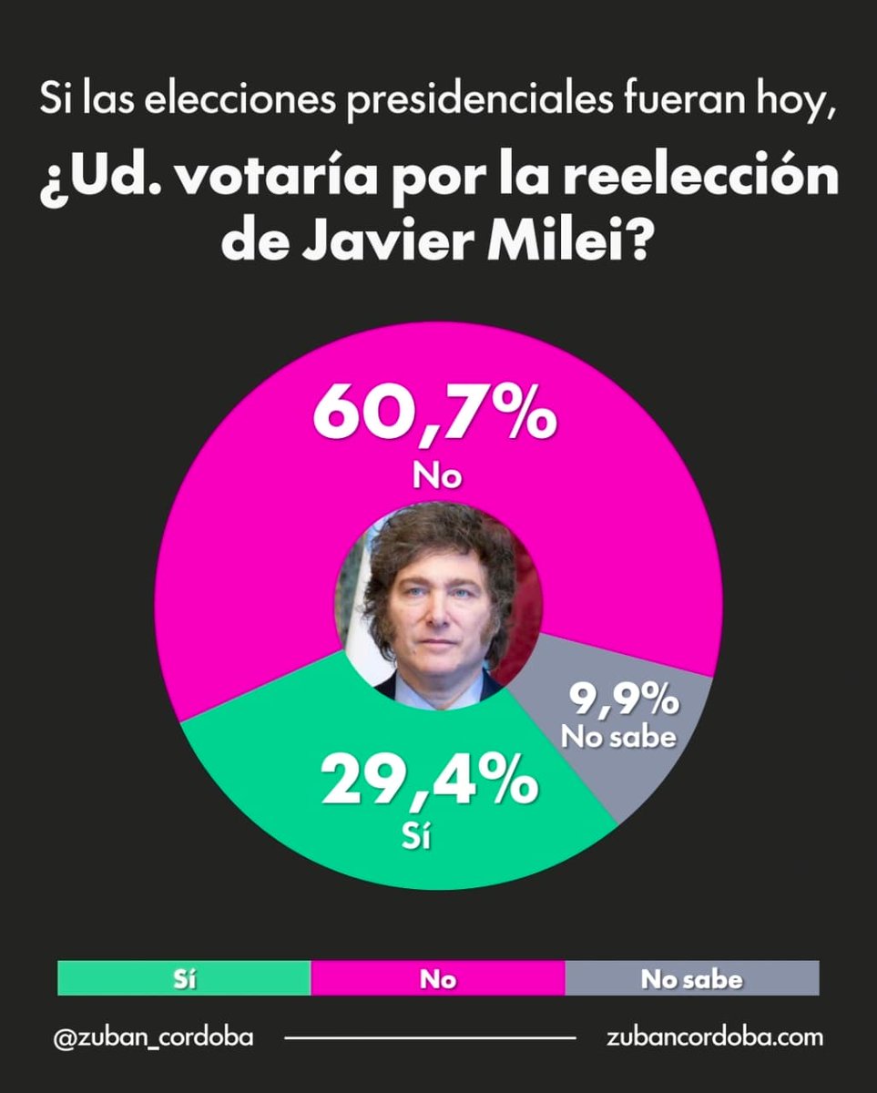 Raúl Timerman tweet media