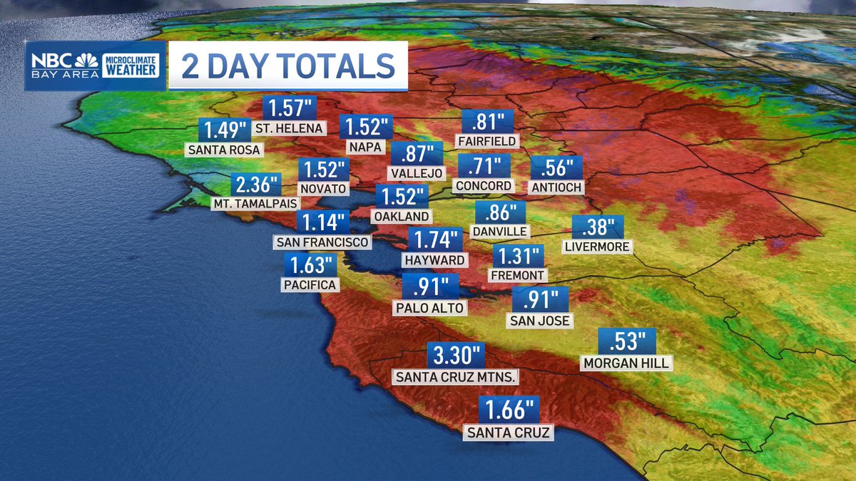 2 day totals though 3pm are impressive… especially considering it is April 🙌🏻 mostly in line with the red shown on the expected precip maps and outperforming in a few areas.  Good news after mostly no rain March. 4/21/2026 #CAwx