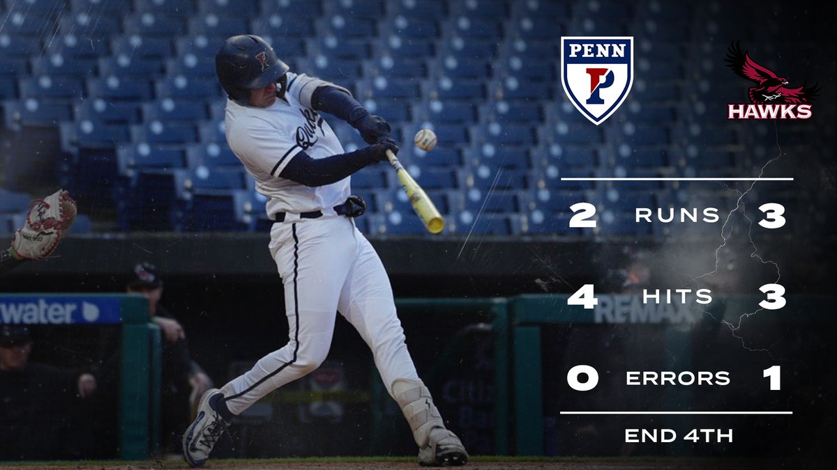 PennBaseball's tweet photo. Heading to the 5th. 

Degnan CRUSHES ONE 415 FT to cut the lead down. 

#QuakeShow | #FightOnPenn https://t.co/IwKwBPaCfQ