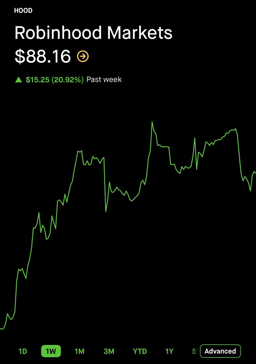 Leo Invests tweet media