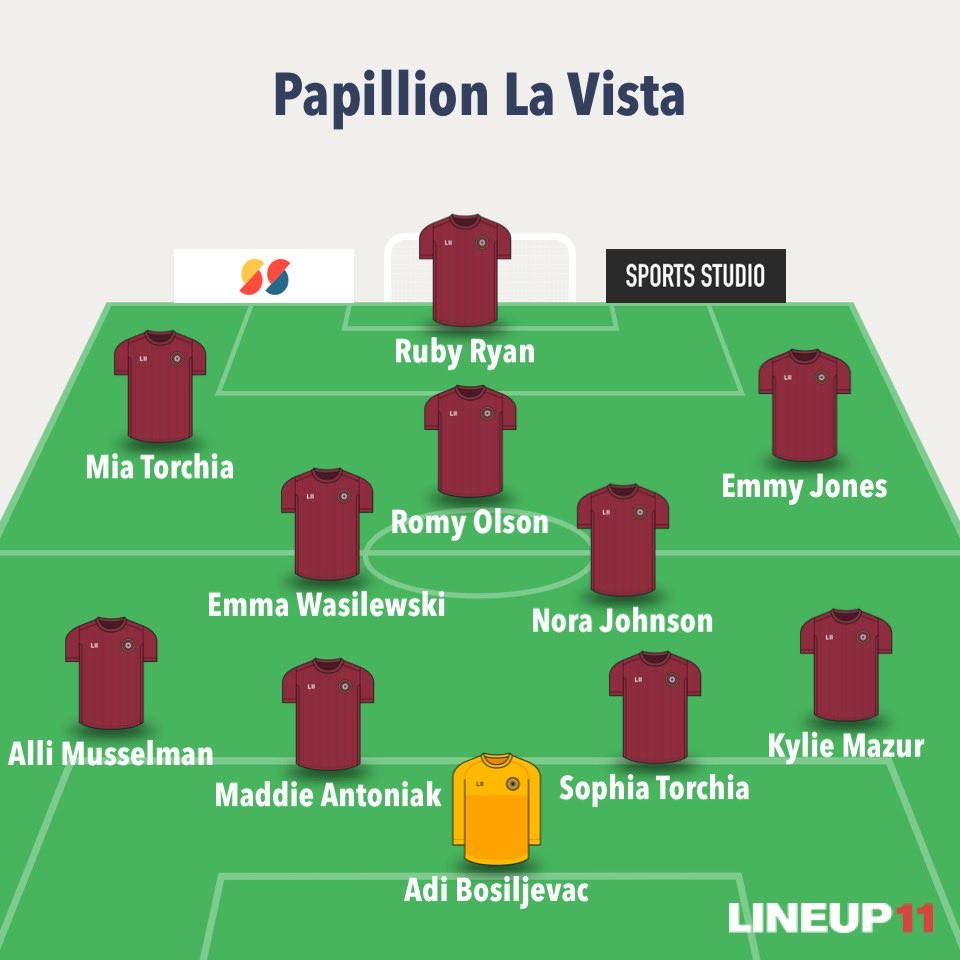 PLHS Girls Soccer tweet media