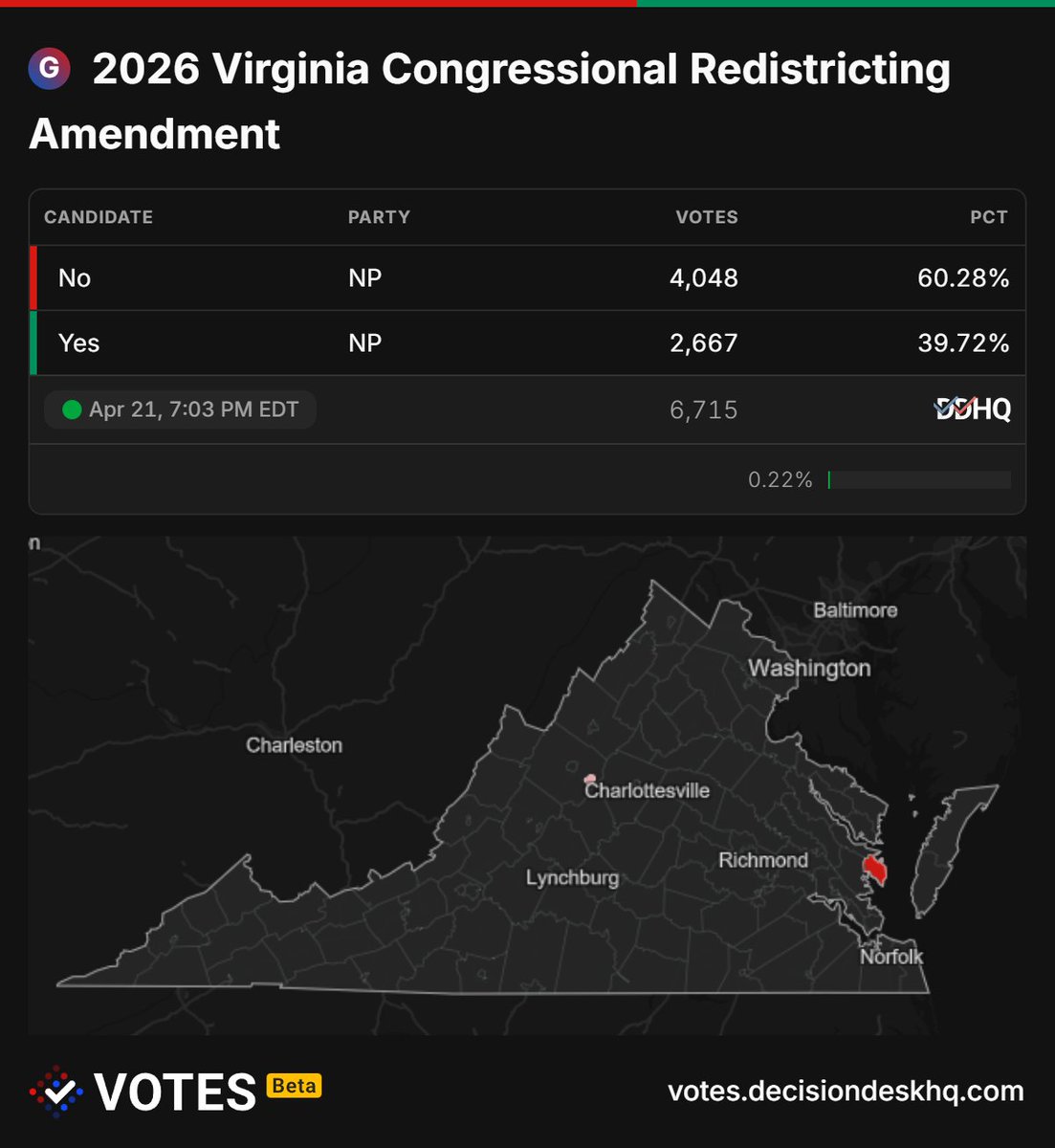 Decision Desk HQ tweet media