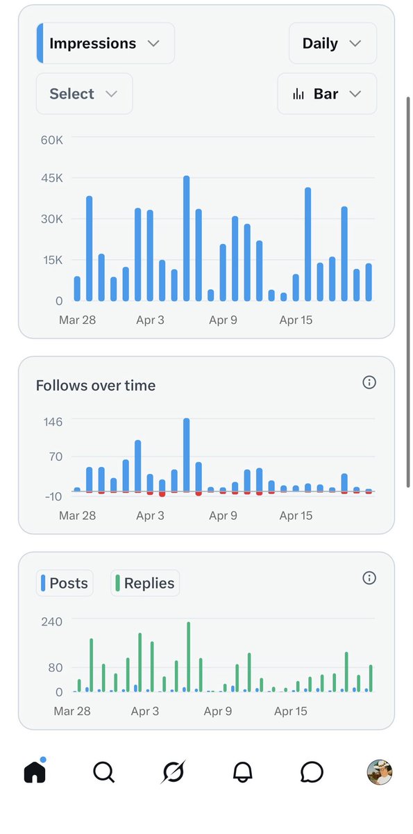 scorpion69420's tweet image. Almost month end analytics 

Stats
Numbers 
Post with most impressions (keel)
Post with most likes (simple trades)

#account #analytics #stats