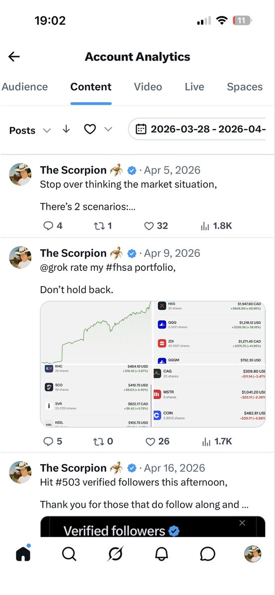 scorpion69420's tweet image. Almost month end analytics 

Stats
Numbers 
Post with most impressions (keel)
Post with most likes (simple trades)

#account #analytics #stats