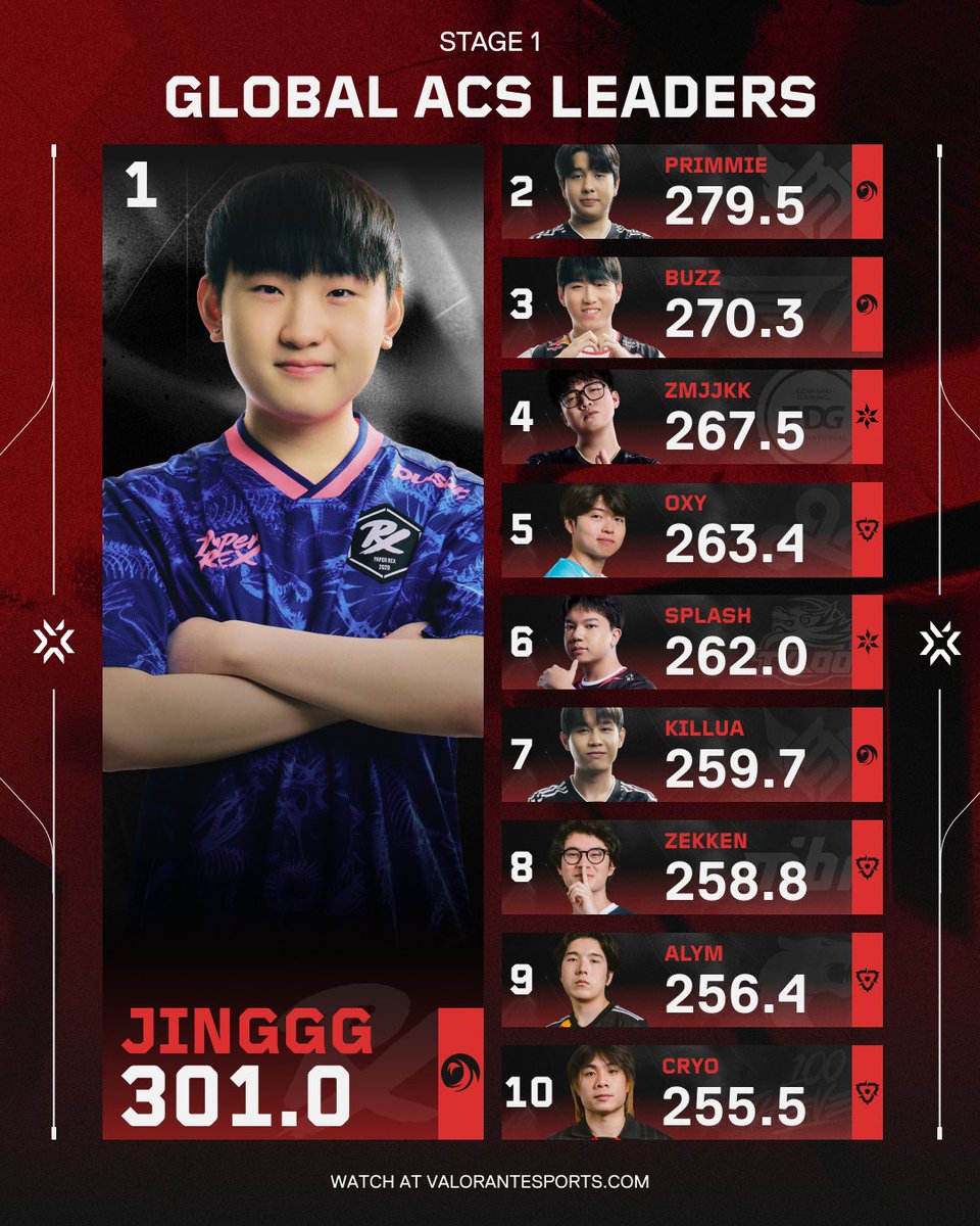 VALORANT Champions Tour tweet media