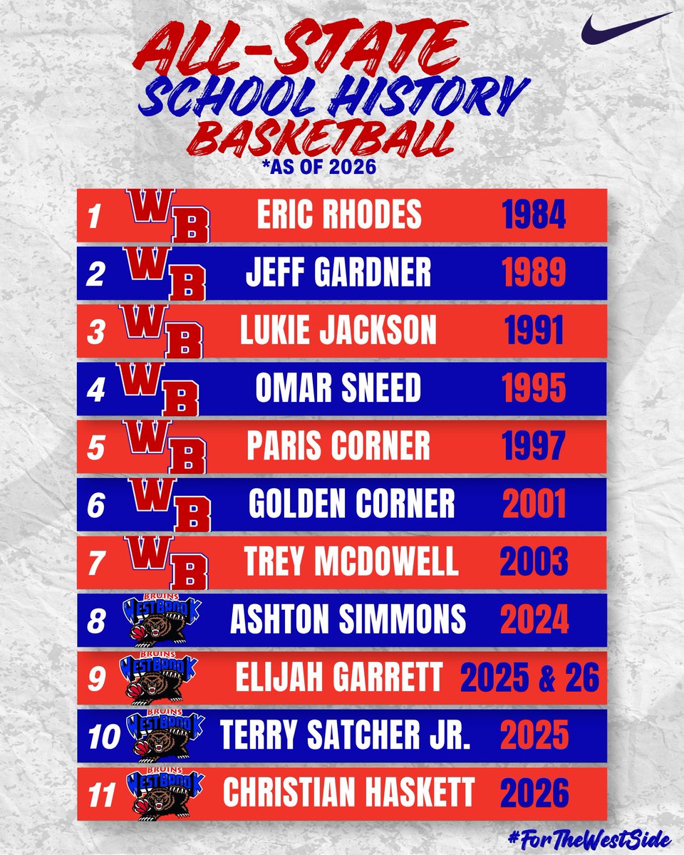 West Brook Hoops tweet media