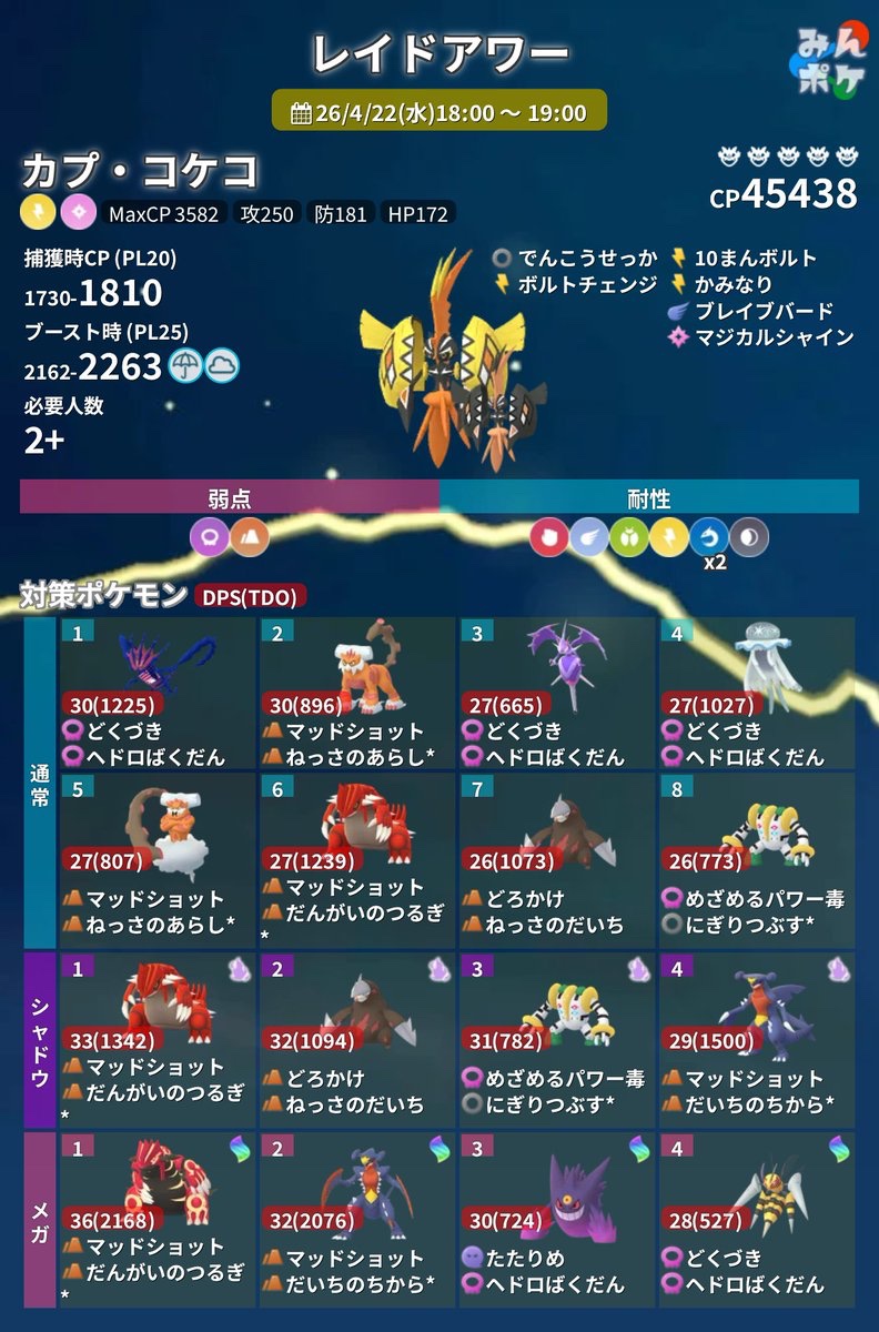 ポケモンGO攻略⚡みんポケ tweet media