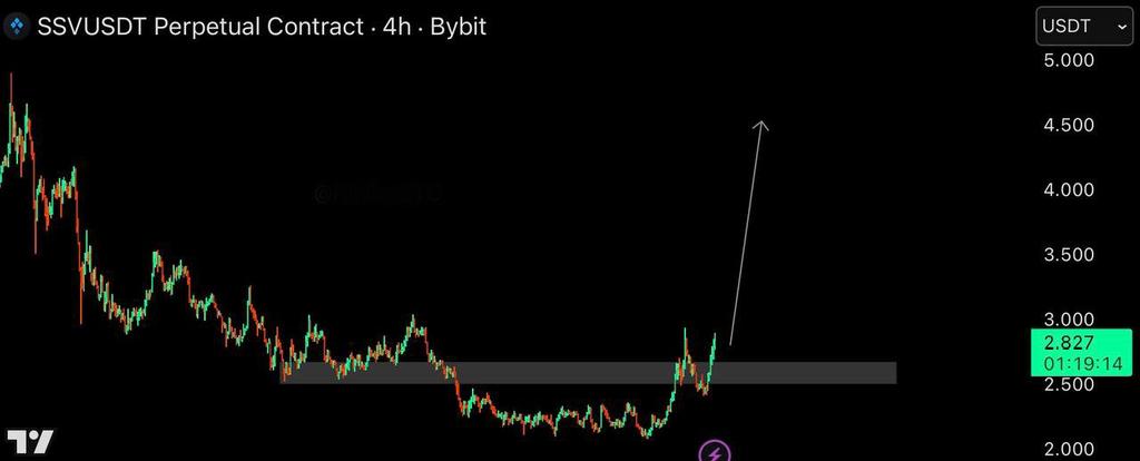 tomdstead's tweet photo. $SSV

LONG

#BBB26 #WWENXT          #BTC #ETH #CryptoGaming 
Click on the link below to join our telegram community 
⬇️
https://t.co/asCJEpKr3Y https://t.co/s9ngeHWHRd