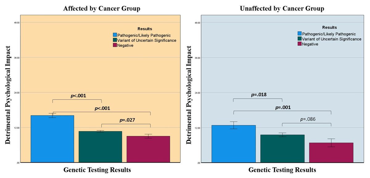 Genetics in Medicine tweet media