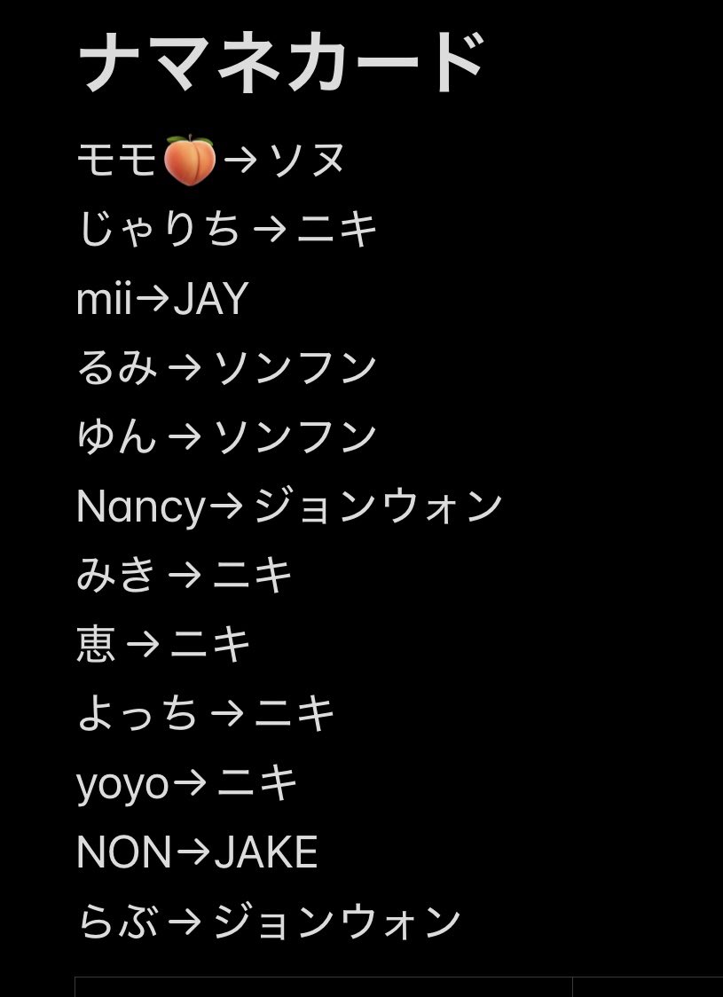 yura125126's tweet image. こちら締め切ります🙏
頼まれてる方で抜けてる方見えたらお知らせください😉
名前だけでごめん🙏😅
#ENHYPEN
#ENHYPEN_NAMANE