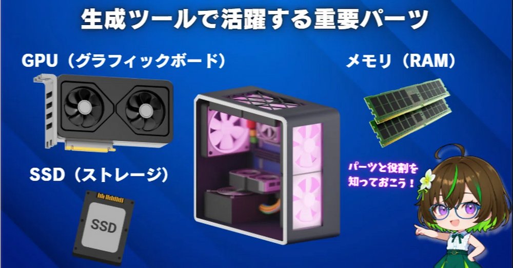 AICUai's tweet image. AICUコラボクリエイターの道草ざすこ（@zasuko_michiksa）さんと学ぶ【AIキャラ開発スタートガイド】を公開！今回はAIキャラクター開発に欠かせない「生成環境とハードウェア選び」の基礎知識を分かりやすく解説します。 #AIキャラクター #StableDiffusion #AICU
