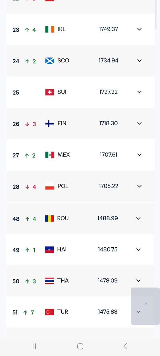 7⃣SANTIAGO tweet media