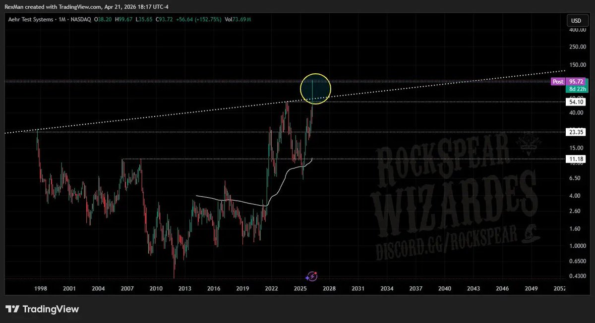 $AEHR Before-After call Recaps......and a big hint.
~