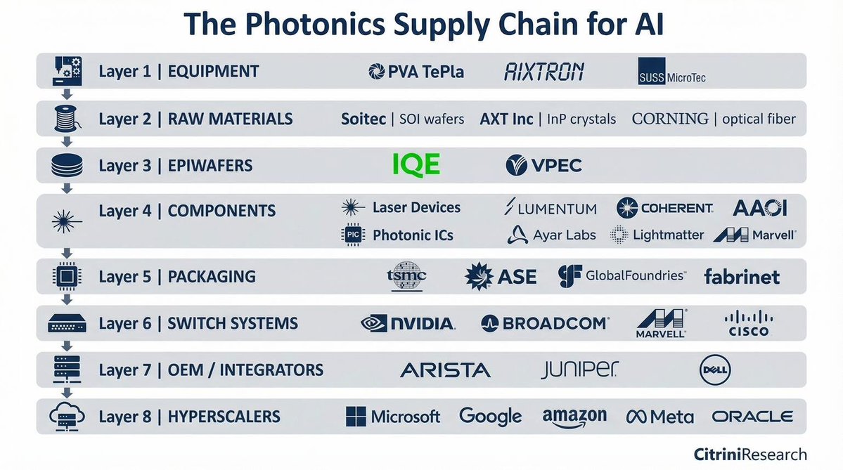 conkers3's tweet image. Thank u Dan &amp;amp; GI👍 $IQE shares are 🆙+1,160% ytd✅

The question is. Can #IQE remain independent? Or will overseas predators attempt to cease / takeover the co for their TECH / IP to accelerate their own access to the red hot #Ai❤️‍🔥Photonics❤️‍🔥supply chain?
x.com/GlaikitInvesto…