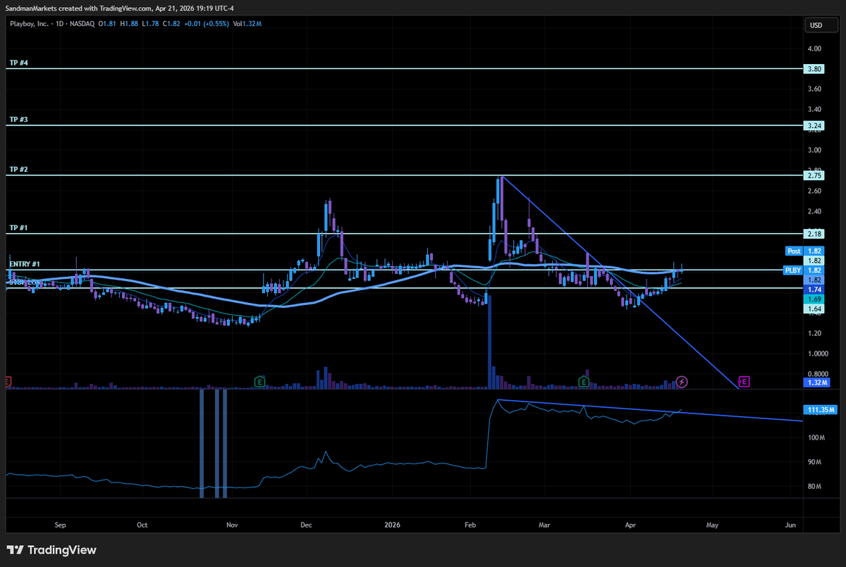 Sandman Markets tweet media