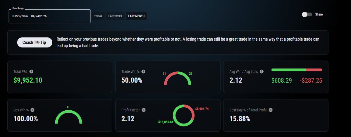 JackHTrade's tweet photo. Third payout secured - $3000 in the bank.✅
So happy that the hard work is starting to pay off, and this is just the beginning.💪
Ty @Topstep https://t.co/XyTswoXo6S