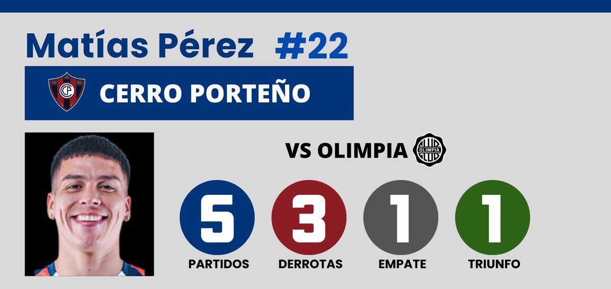 Somos Olimpia™ tweet media