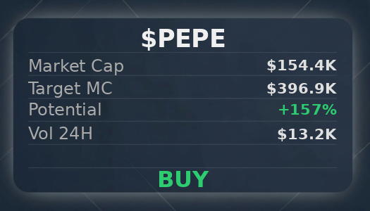 BrianNeurashe's tweet photo. 📌 @iScanLive analysis: $PEPE reaches $396.9K, buy. CA EkJuyYyD3to61CHVPJn6wHb7xANxvqApnVJ4o2SdBAGS  

 #Solana #Memecoin #Crypto #Degen #PumpFun #AlphaCalls #SolanaMemeCoin https://t.co/riQ8OD8Mvo