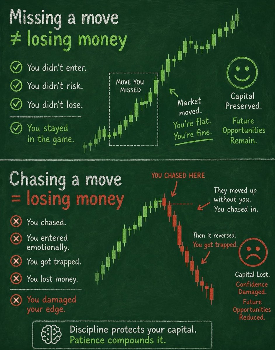 chalkncharts's tweet photo. Always ask oneself:

+ Is this an A+ setup?
+ What's the Risk to Reward Ratio? 
+ What's the invalidation level?
+ Will this trade cover execution costs? 

#trade $BTC https://t.co/WnmIkhf75m