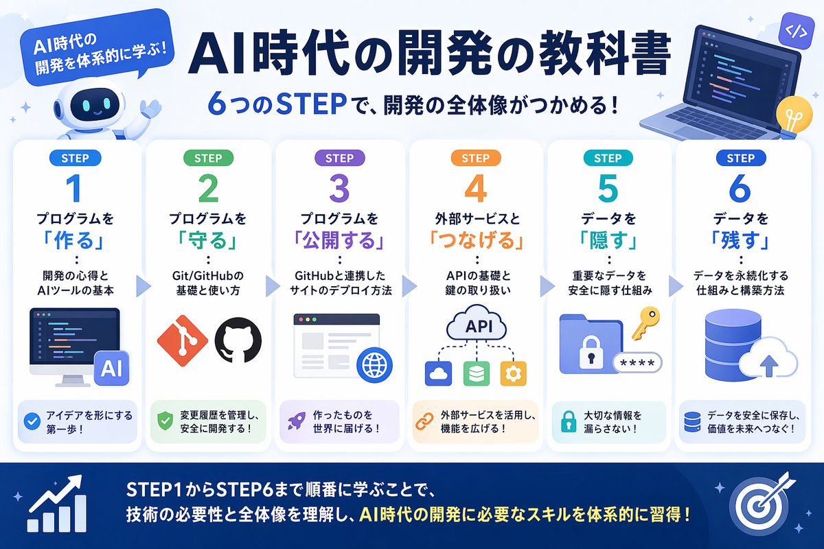 むなかた総理＠AI活用コミュニティ運営 tweet media