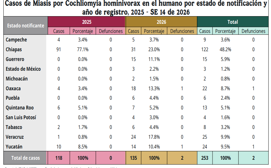 Rafa Fonoy 👨‍⚕️🩺 tweet media