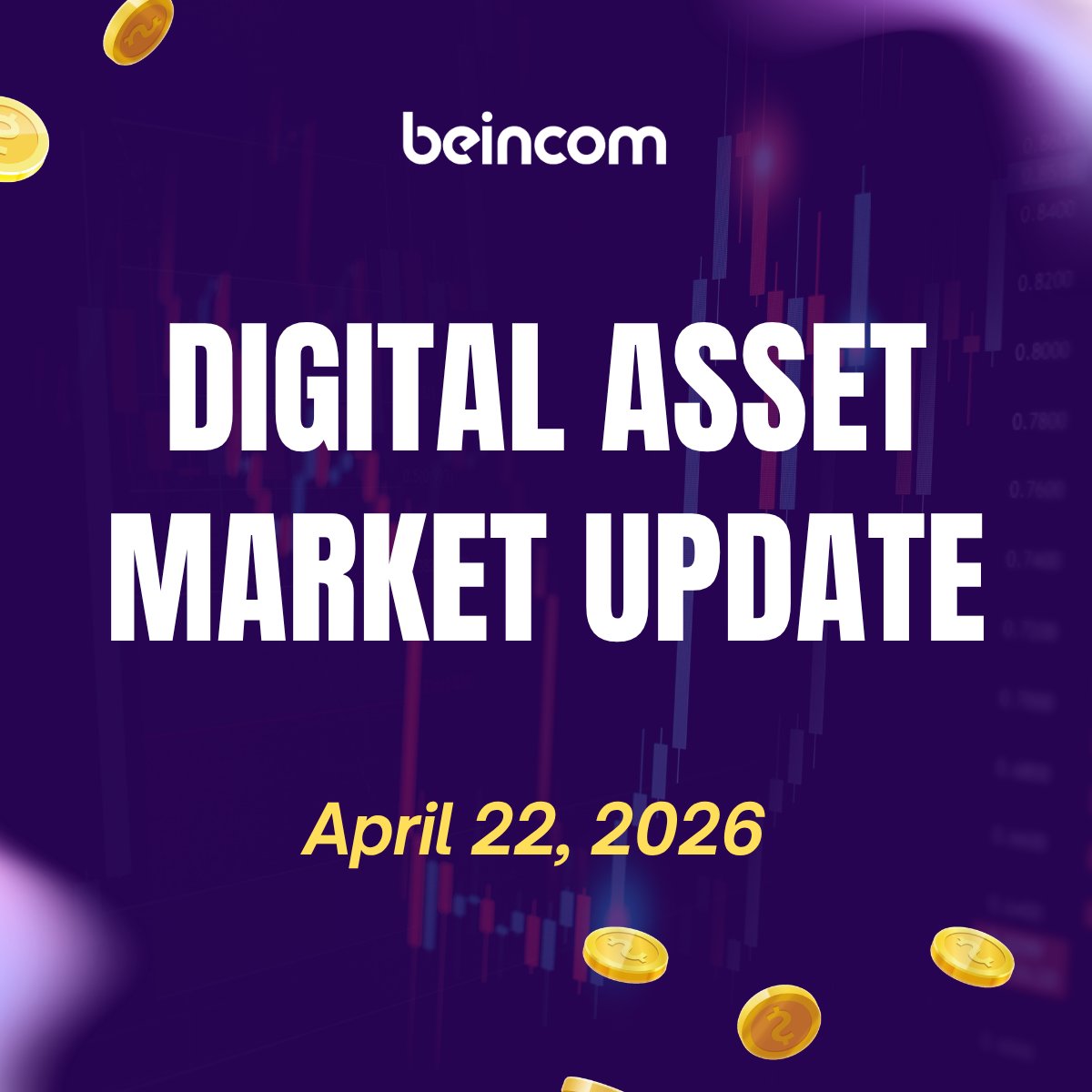 BEINCOM MARKET UPDATE 📊 | April 22,2026
💸Market Overview (24h)
$BTC: $77,592.37 (+2.5%)
$ETH: $2,364.84 (+2.3%)
$BNB: $640.27 (+1.6%)
$SOL: $87.27 (+2.4%)
$XAU: $4.745 (-0.6%)
$BIC: $0.006

🌍 Spot ETF Flows (April 21)
• BTC recorded a net outflow of -$27.5M, with BlackRock