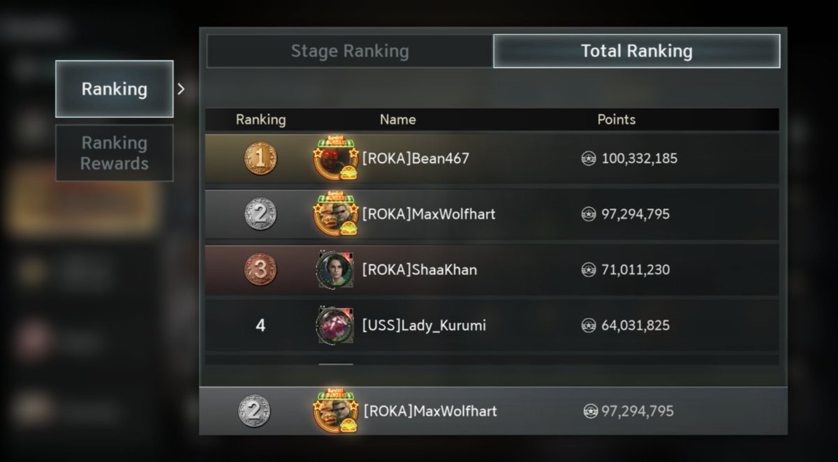 Gmxcrypts's tweet image. When someone in your alliance is number one and I'm number 2
The price of P2W in a F2P games I guess 
I must have Leon!!!

#residentevilsurvivalunit #residentevil #leonkennedy #leonskennedy