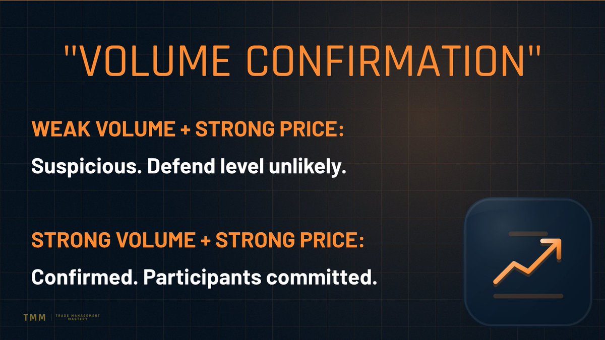 Trade Management Mastery tweet media